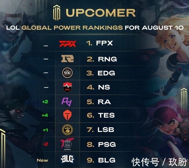 调整策略后 调整策略后